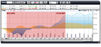 Charting Components